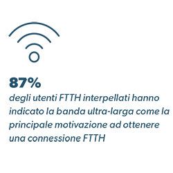 banda ultra-larga come principale motivazione ad ottenere una connessione FTTH