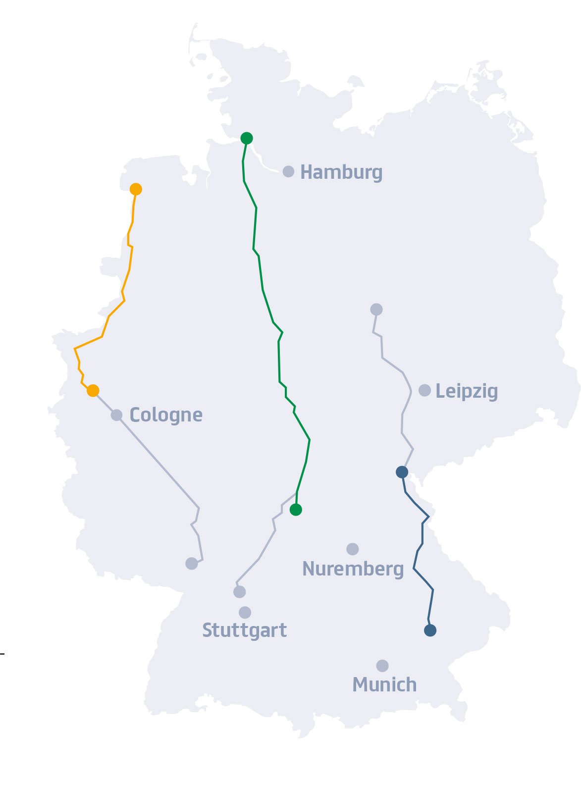 German Corridors